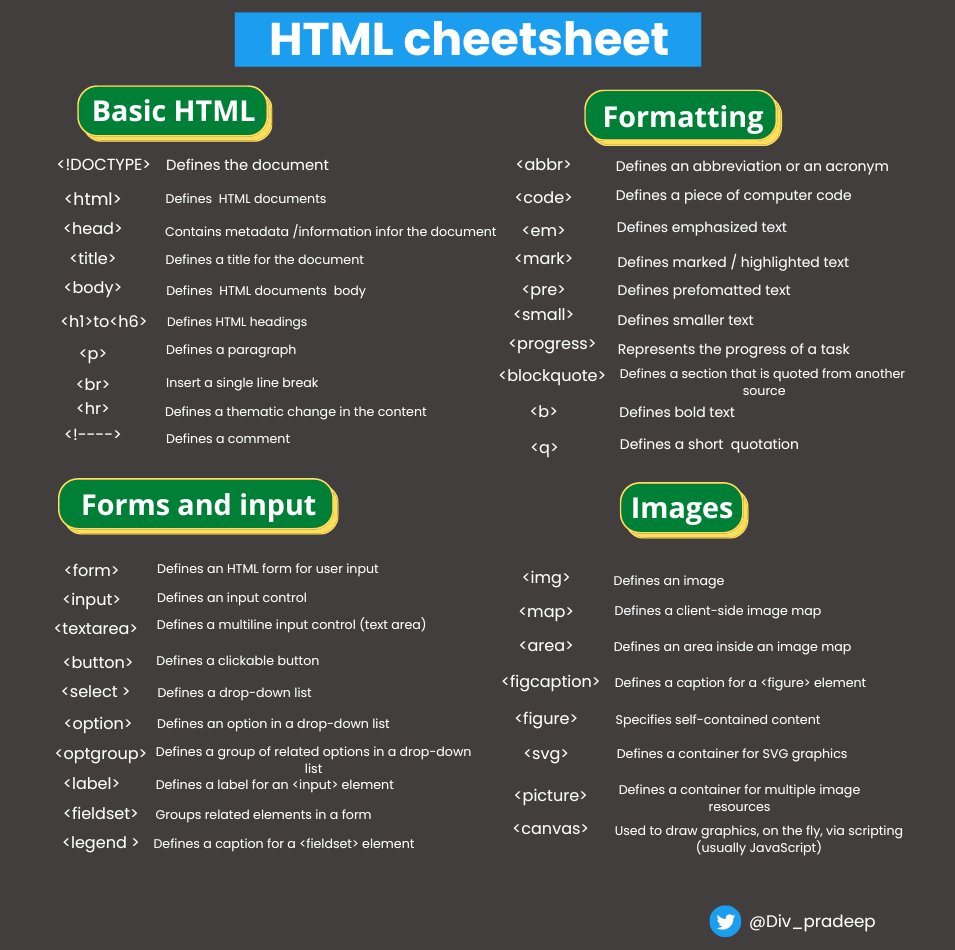Div_pradeep's tweet image. ⚡Ultimate HTML CheatSheet for Web Developers ⚡