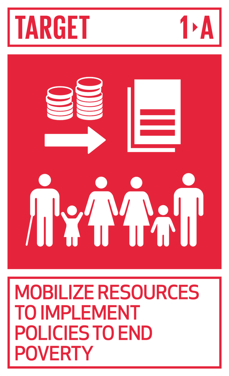 sdgs_ug's tweet photo. Target 1 A:
Ensure significant mobilisation of resources from a variety of sources in order to provide adequate and predictable means for developing countries to implement programmes and policies to #EndPoverty in all its dimensions.
@DYK #KnowSDGs #SDGsUg https://t.co/zeraJaYLpr