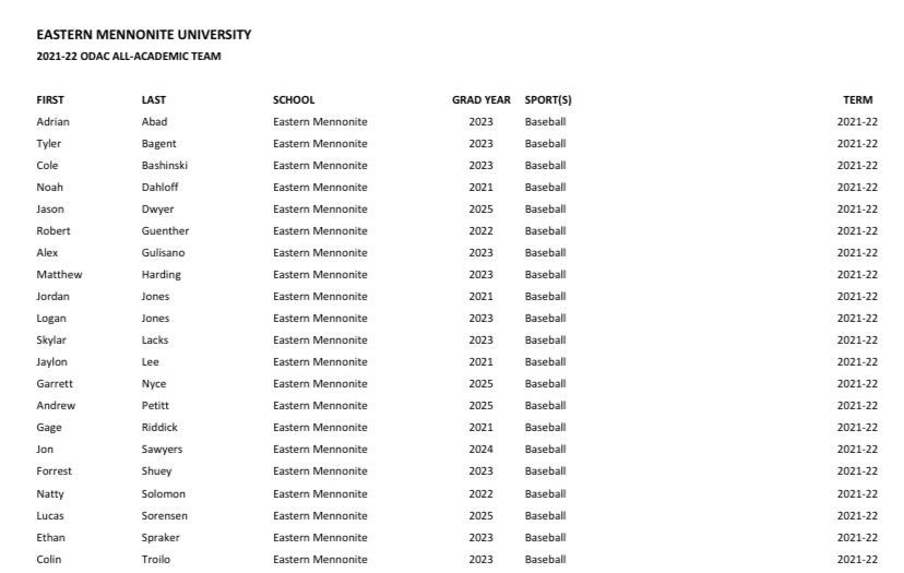 21 dudes on the All-Academic team? This ain’t a hobby! #GraduateCompeteContribute