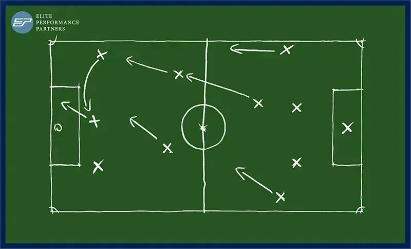 What do you think it takes to be a Top Level Coach? 

We've spotted 5 common traits amongst top levels coaches we believe have contributed to their success. buff.ly/3wjnNA1

#highperformance #coaching #success