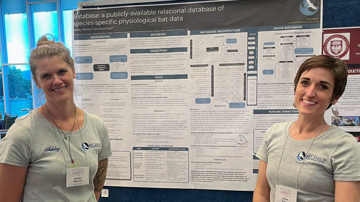 bathealth's tweet photo. It was so exciting to share Bat Health Foundation with our friends and colleagues yesterday at the Bat ID conference! Weβre now soliciting data submissions from any bat researchers interested in contributing to the launch of #Batabase. π¦ DM for details! https://t.co/mIn3dMrzIT