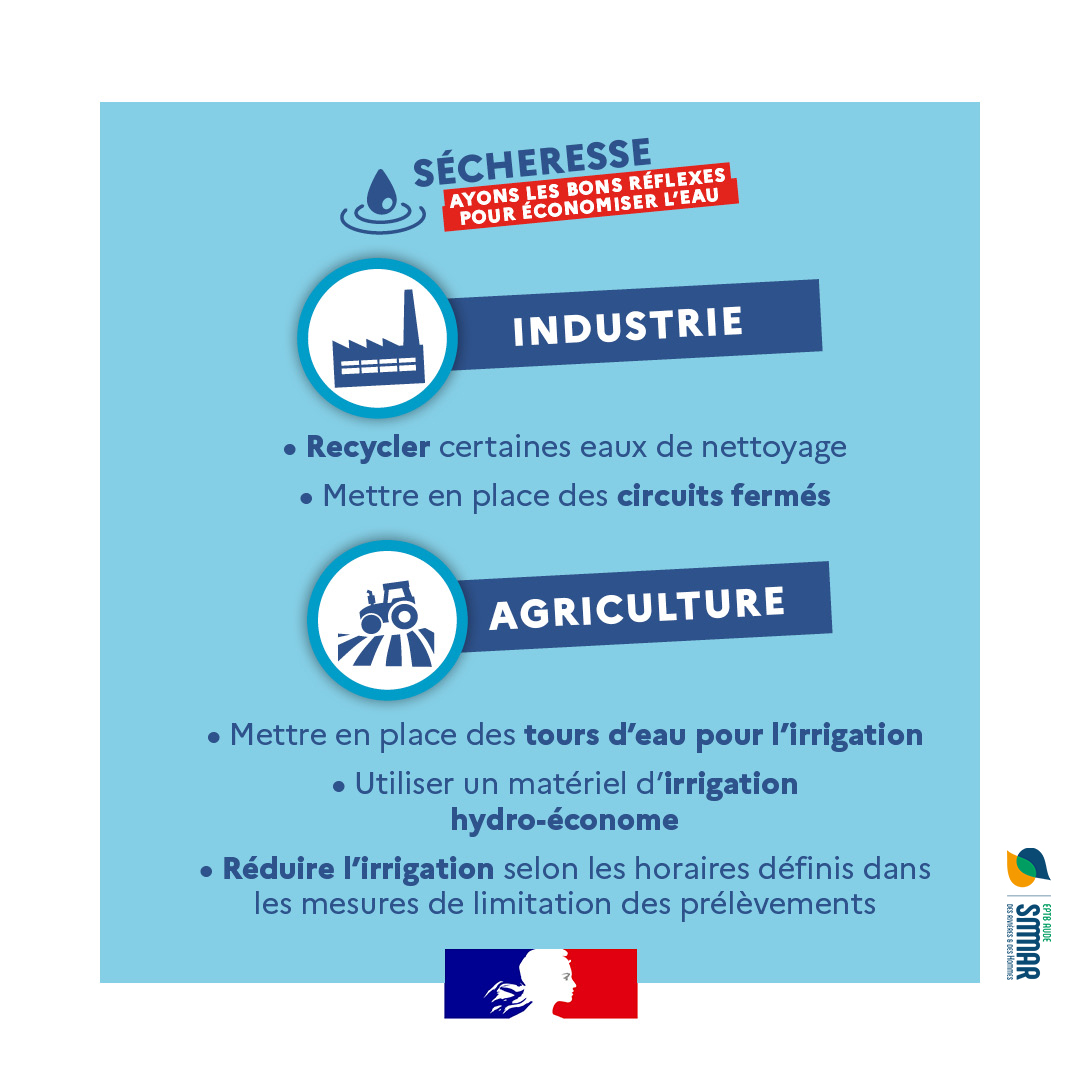 smmar_aude's tweet photo. #SECHERESSE | L’eau est une ressource rare, économisons-là : 🚰 évitons de laisser couler l’eau inutilement, 🏞 limitons les arrosages des jardins en pleine journée, 🚿 installons des équipements économes en eau... Tous les gestes comptent ! #eau #etiage #economieeau https://t.co/rOF6c1Z7Af