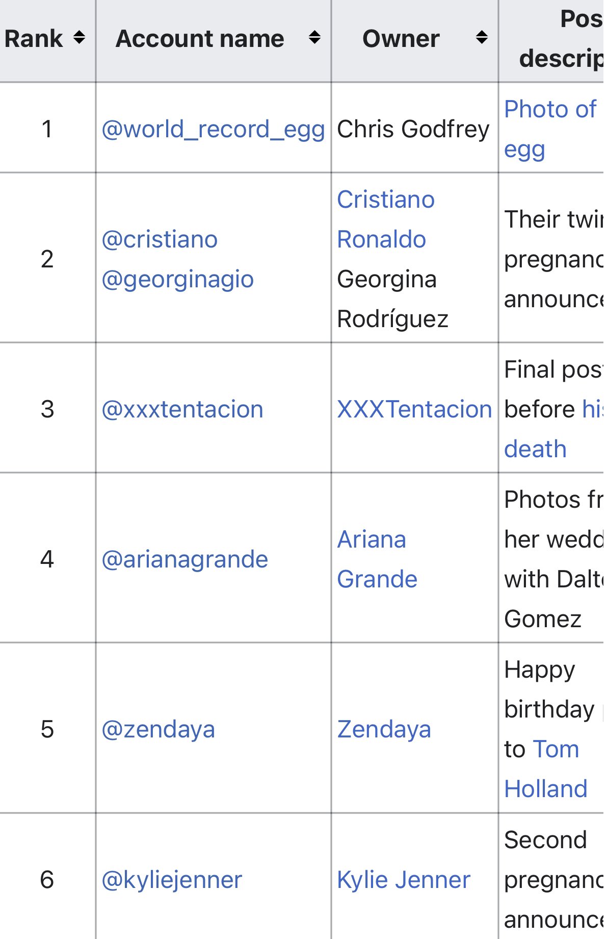 Zendayas Number