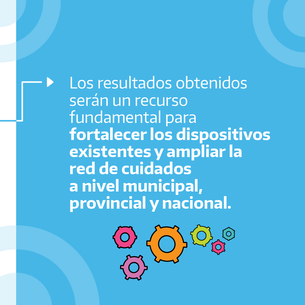 Sedronar's tweet photo. 📚 LANZAMOS EL PRIMER RELEVAMIENTO NACIONAL DE DISPOSITIVOS DE CUIDADO, ACOMPAÑAMIENTO Y ASISTENCIA.

ℹ️ ¿EN QUÉ CONSISTE? CONOCÉ MÁS EN:  https://t.co/c4GF9PUAmR https://t.co/zhWq6i141j