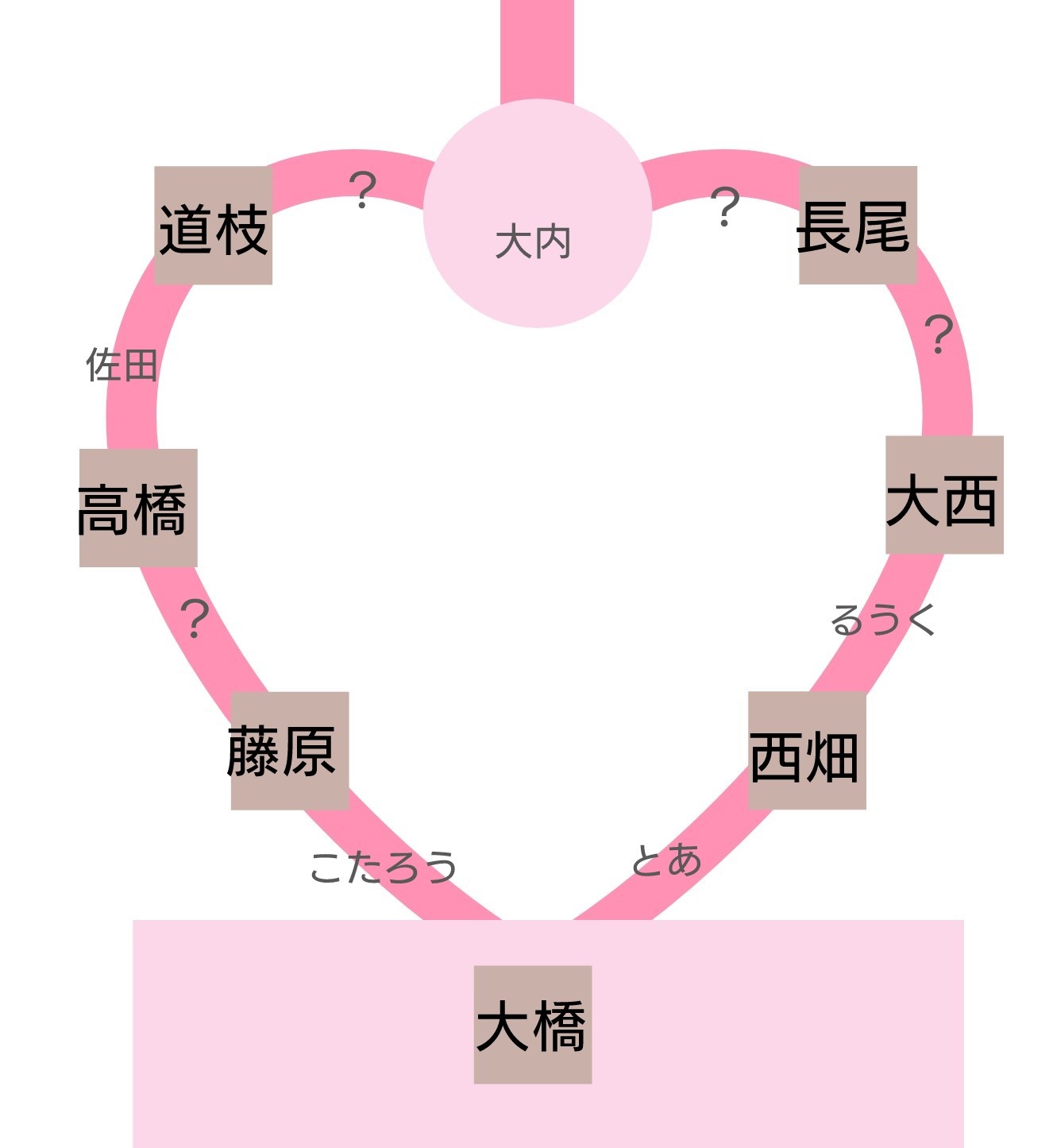 ひっちぃ なにわ男子デビュー魂 大阪 立ち位置 移動 リフター位置等 前方アリトロ自信ないです 僕らのi Love You Naniwa N Way Good Day 月火水木君曜日 なにわ男子デビュー魂 1stlove T Co Uimmglvhnq Twitter