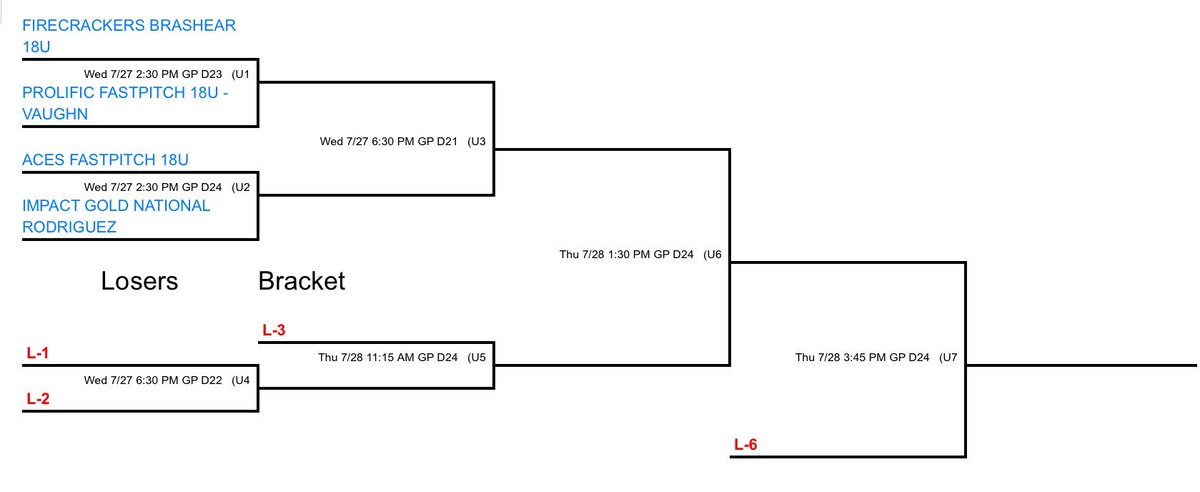 Impact Gold 18u National - Rodriguez (@oldacct18uignr) on Twitter photo Headed to Super Regionals! ⏰ 2:30
📍Grand Park (Field D24)
Let’s get it!! #betheimpact <a href="/ImpactGoldOrg/">Impact Gold Fastpitch</a> Headed to Super Regionals! ⏰ 2:30
📍Grand Park (Field D24)
Let’s get it!! #betheimpact <a href="/ImpactGoldOrg/">Impact Gold Fastpitch</a>