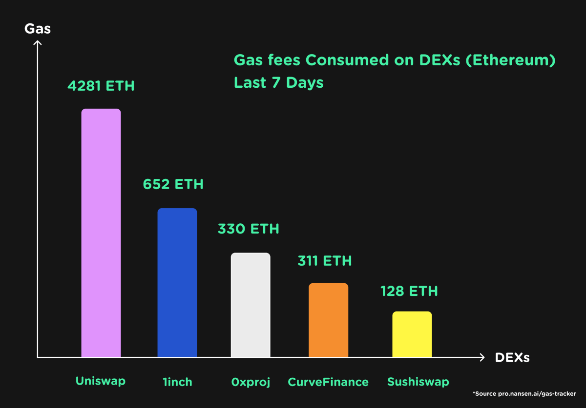WhatSwap tweet media
