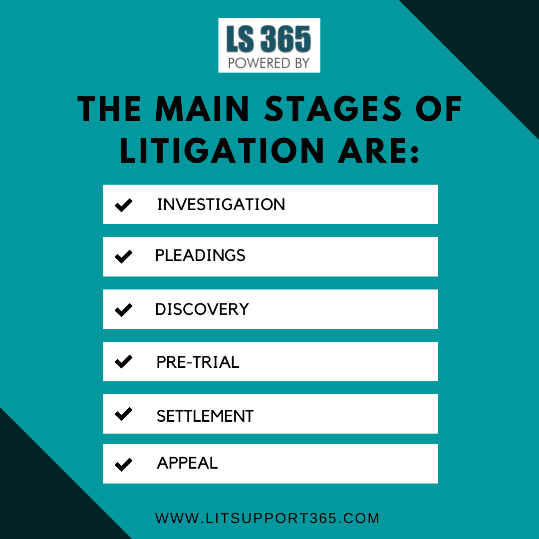litsupport365's tweet photo. Stages of litigation are particular steps in the legal action process. Here are the stages of litigation that you need to know about. https://t.co/CGauu0yeBR