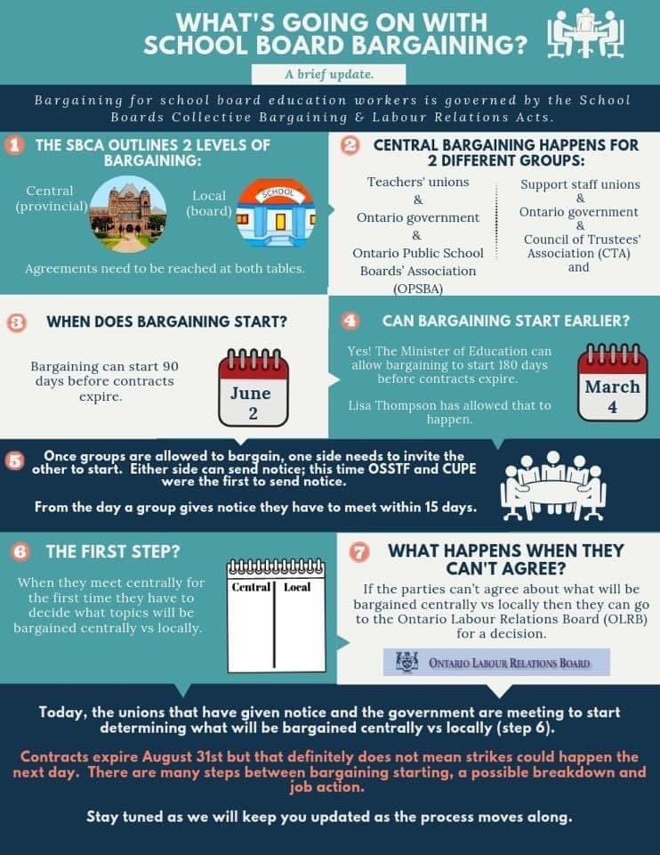 Jennifer Pouw (@j_npouw) on Twitter photo Some FACTUAL information about school board bargaining in #onted that <a href="/Sflecce/">Stephen Lecce</a> doesn’t seem to want the public to know #pantsonfire #chickenlittle Some FACTUAL information about school board bargaining in #onted that <a href="/Sflecce/">Stephen Lecce</a> doesn’t seem to want the public to know #pantsonfire #chickenlittle