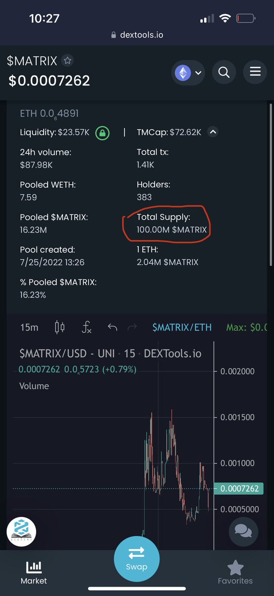 shaqethh's tweet photo. @BergenhusCrypto $Matrix

Big fan of this dev and what he is doing. The utility behind this is something like a Bloomberg Trading Portal. Take a look. 

🔒Locked 101 Years 

📊 https://t.co/jXX7WwYtpF

🐥 https://t.co/ljlWRthAIZ

TG: https://t.co/oNnuapsxVy https://t.co/40unRuM61M