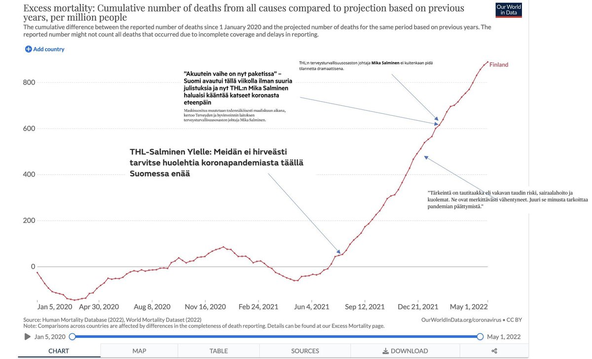 tutperson12's tweet photo. @KariTikkinen @anttipirttimaki @WHO @doctorsoumya @MartinLandray @jarottingen @yleuutiset @hsfi @PaulGlasziou @mvankerkhove @niinisto If you repeat something enough, it will become true https://t.co/b0wNhEUi1K