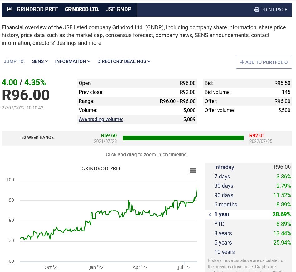 smalltalkdaily's tweet photo. See a new 52-week high in $JSEGNDP Grindrod Preference Share

Wrote a note on this stock a while back saying #GNDP looked really interesting (on) my belief the prefs would get redeemed by #GND https://t.co/TDS5rpJKnY