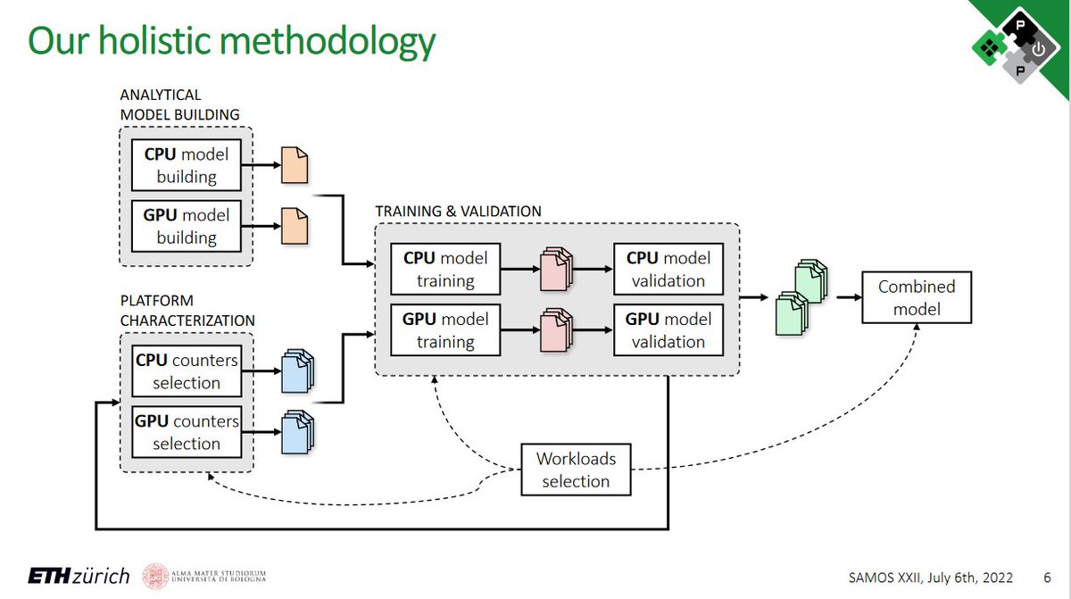 PULP Platform (@pulp_platform) on Twitter photo And now something for fans of modern counter-based power models. Here are the slides from Sergio's <a href="/mazzergio/">Sergio Mazzola</a> talk at Samos XXII "A Data-Driven Approach to Lightweight DVFS-Aware Counter-Based Power Modeling for Heterogeneous Platforms". <a href="/ampereproject/">AMPERE</a> pulp-platform.org//docs/samos202… And now something for fans of modern counter-based power models. Here are the slides from Sergio's <a href="/mazzergio/">Sergio Mazzola</a> talk at Samos XXII "A Data-Driven Approach to Lightweight DVFS-Aware Counter-Based Power Modeling for Heterogeneous Platforms". <a href="/ampereproject/">AMPERE</a> pulp-platform.org//docs/samos202…