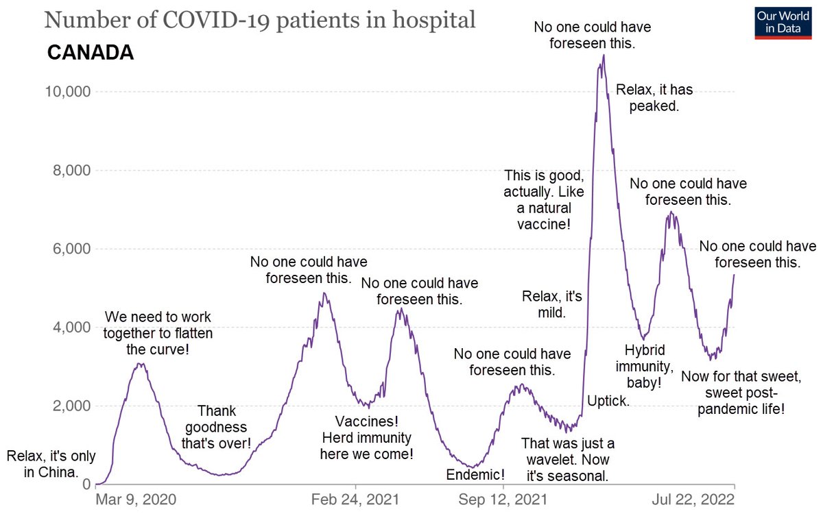 Timeline of COVID hospitalizations in Canada v3.0.