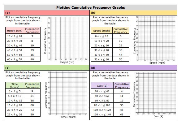 draustinmaths's tweet image. More statistical resources added to draustinmaths.com/statistics today. There you’ll find:
⭐️ Medians and Quartiles Fill in the Blanks
⭐️ Plotting Cumulative Frequency Graphs practice grid
⭐️ Reading Cumulative Frequency Graphs practice grid
Enjoy! #mathsresources #mathscpdchat