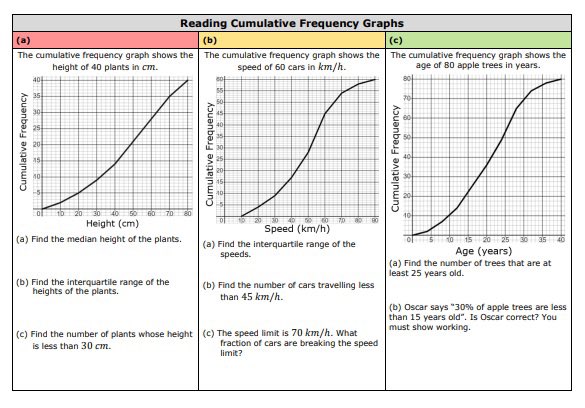 draustinmaths's tweet image. More statistical resources added to draustinmaths.com/statistics today. There you’ll find:
⭐️ Medians and Quartiles Fill in the Blanks
⭐️ Plotting Cumulative Frequency Graphs practice grid
⭐️ Reading Cumulative Frequency Graphs practice grid
Enjoy! #mathsresources #mathscpdchat