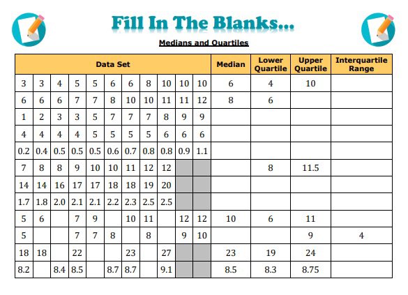draustinmaths's tweet image. More statistical resources added to draustinmaths.com/statistics today. There you’ll find:
⭐️ Medians and Quartiles Fill in the Blanks
⭐️ Plotting Cumulative Frequency Graphs practice grid
⭐️ Reading Cumulative Frequency Graphs practice grid
Enjoy! #mathsresources #mathscpdchat