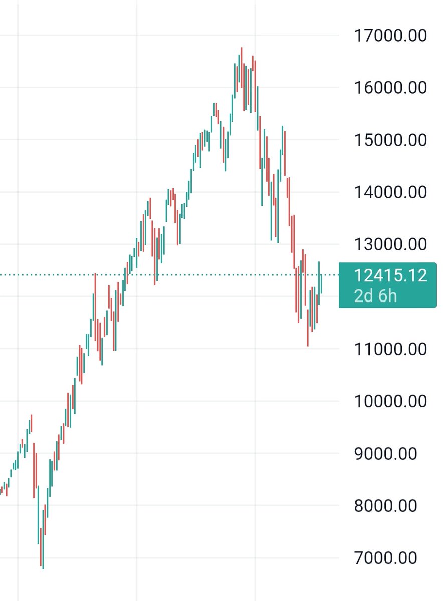 ZZarouala's tweet photo. I think that the us market will see the light again and according to my analyse the American economy is going to improve 😉

it's not easy to show it easy like this hahaha https://t.co/DBcb4stEgg