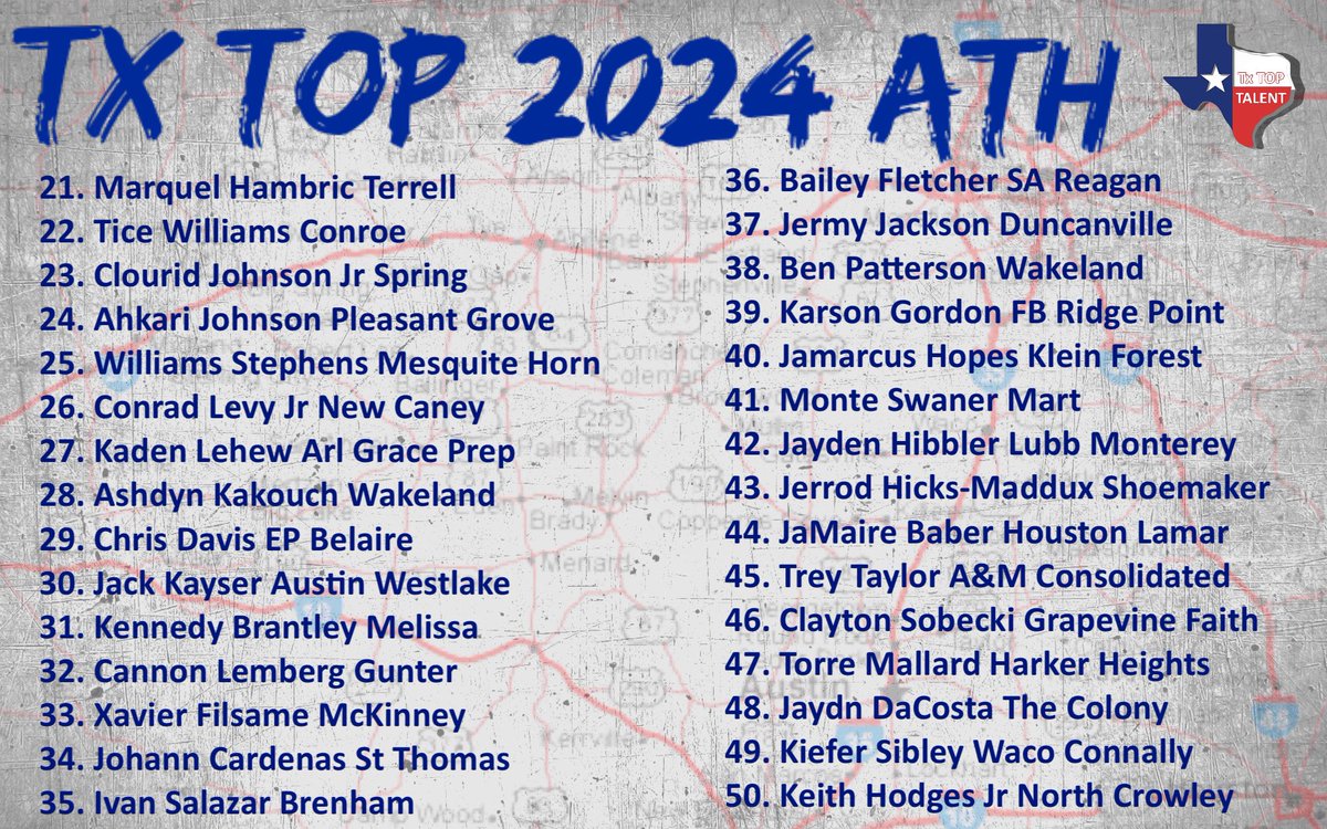 🇨🇱TX TOP 2024 ATHs🇨🇱

Who will have the biggest impact?
Who’s Underrated?
Who shouldve made the list?
Retweet & Tag #TxTopTalent #ThePlayersPlatform @Derrick_mcfall0 @Terrybussey12 @4vrmeir @D1Dreams_ @shaysmithQB7 @WillieNelson6x @Ronaldm5_  @TiceWilliam @TreyTaylor2005 @Rivals