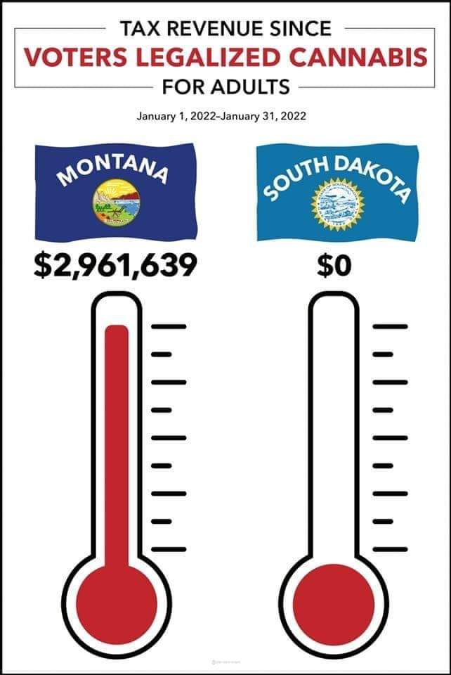 Spice_Gurl21's tweet photo. @govkristinoem https://t.co/tYJo6Zt4mV