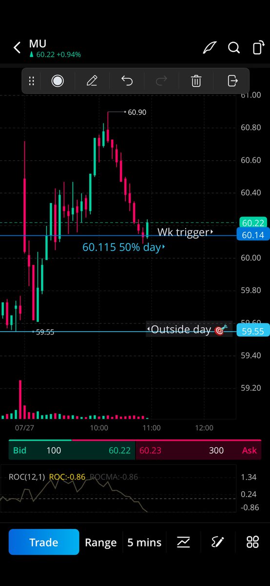 $MU tapping on the weekly trigger again 👀 also potential outside day (50% 60.115) 🎯 59.55