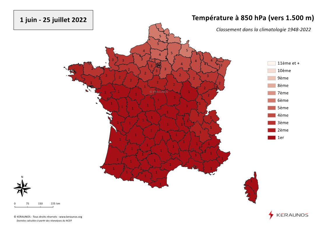 A l'altitude de référence 850 hPa (vers 1.500 m), ce début d'été 2022 est le plus chaud depuis 1948 sur les deux tiers sud de la France (rang 1 sur la période 1er juin - 25 juillet), ce qui confirme le caractère exceptionnel de la #chaleur actuelle sur ces régions #canicule2022 