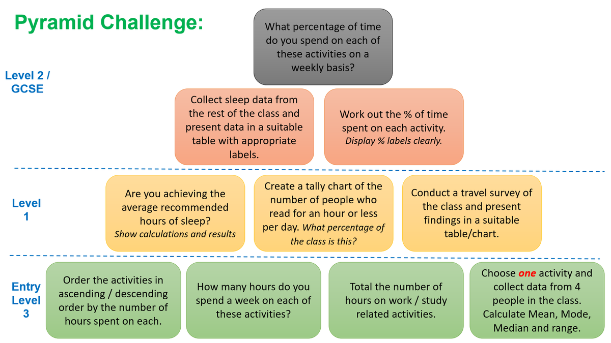 NikkiMiltonFE's tweet photo. Working on some embedded E&amp;M tutorial slides.  Here are a couple of slides for embedded maths tutorial on the theme of 'Study Skills'.

Included a Challenge Pyramid as resources will be used in a range of ability classes.   #AimHigher #mathsFE https://t.co/3zstHfpwiI