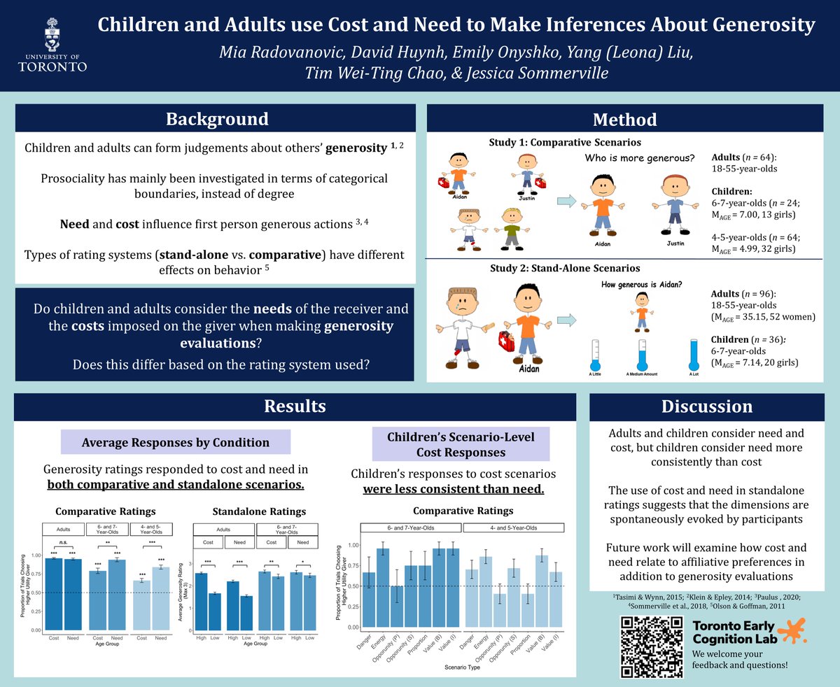 Looking forward to attending #CogSci2022 this week! Feel free to come stop by P1-14-2162 during session 1 (Thursday 10:20-12:00) to hear about how children and adults make third-parties evaluations of generosity!