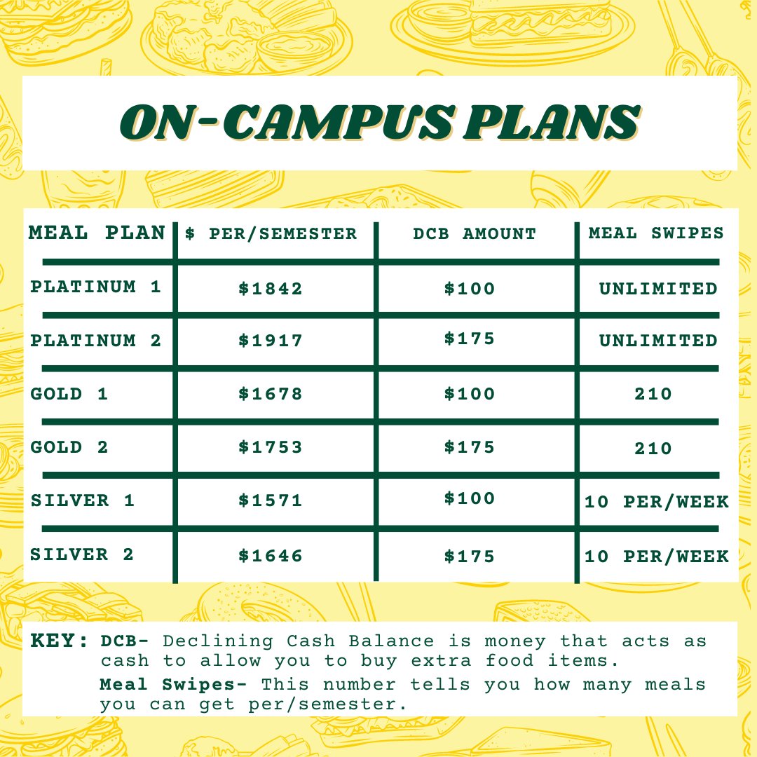 ATUResLife's tweet photo. Meal Plans are essential for having a great semester, so we have included the plans available for fall 2022! The most popular plans are Platinum 1 and Gold 2! Be sure to review your plan because the last day to change it is August 23rd @ 5pm. https://t.co/6NjmxBW9wF