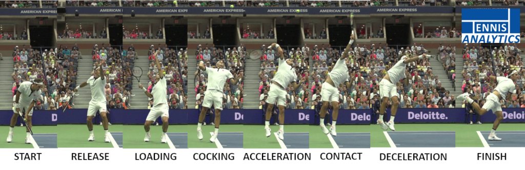 🎾📊 Stat of the Week
We know that the server has the upper hand in the point.

We 👀 at over 136,000 points from 21-22 to see how long the server's advantage “lingered” in longer rallies. What kind of advantage does the server have? 

Find out here. ⬇️
buff.ly/3PTo70w