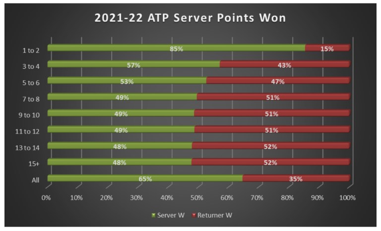 Tennis Analytics tweet media