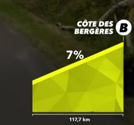 drZwift's tweet photo. #TDFF is hard racing ! More than 8000m of ascent 🤭 @OutOfCycling https://t.co/zKWnfsPjQF