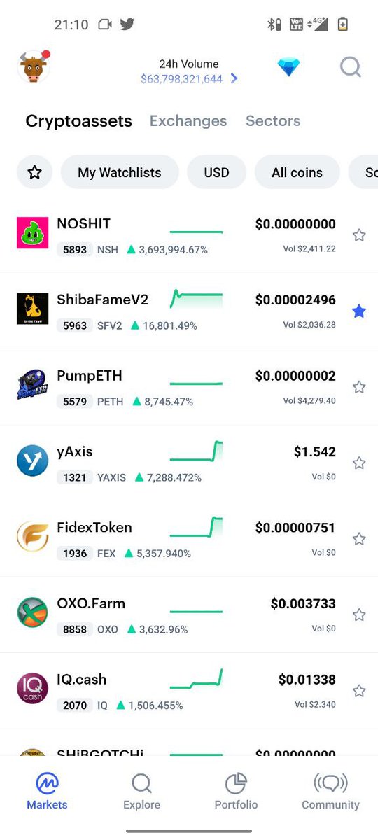 shibafame's tweet photo. Listed on @CoinMarketCap 
 @shibafame

@coingecko you are up next.

We hope for your support
Thank you in advance from shibafameV2 army..
#ShibafameV2 #Binance #Crypto https://t.co/D0SmB9rxbZ