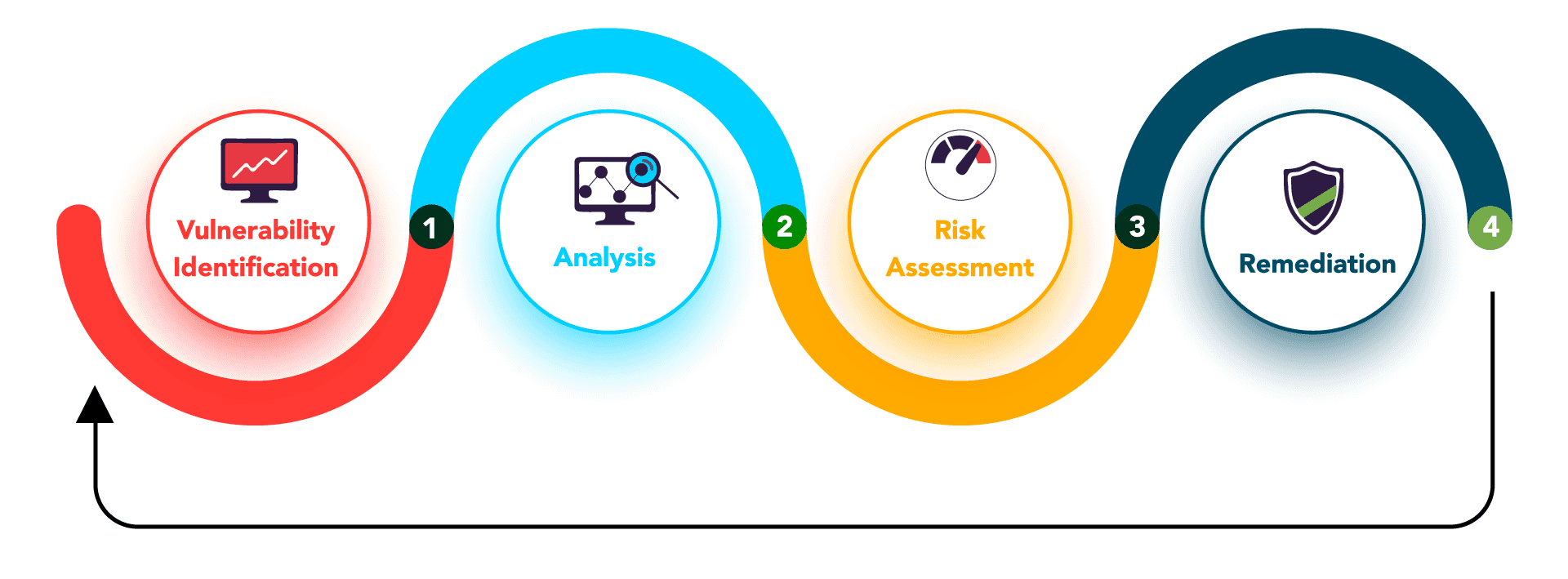 Visio vulnerability scanner. Visio positive technologies vulnerability сканер. Vulnerability scanner. Vulnerability scanner. Vulnerability scanner.