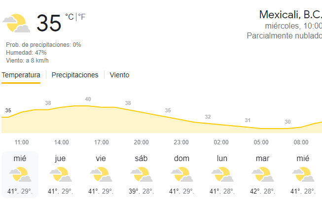 Siguen las nubes en el clima de hoy, un descanso a este verano que ha sido bastante caluroso 🌞