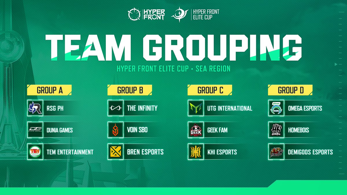 HyperFrontBr's tweet image. Com as equipes reunidas para o chamado, estamos a uma faísca do início da batalha! Os grupos da Hyper Front Elite Cup 2022
(região SEA) para as divisões são os seguintes.

Em 30 de julho de 2022, a Hyper Front Elite Cup começará. Deixe o choque de maestria começar!