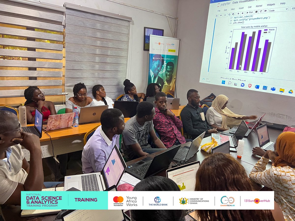 131SFH's tweet image. Today's training saw the trainees creating visualizations from scratch in #python using the #Matplotlib library. Some charts plotted include line plot, pie plot, bar plot, box plot, histogram plot, etc.
#datascienceandanalytics #DataScience #Analytics #Python #datavisualization