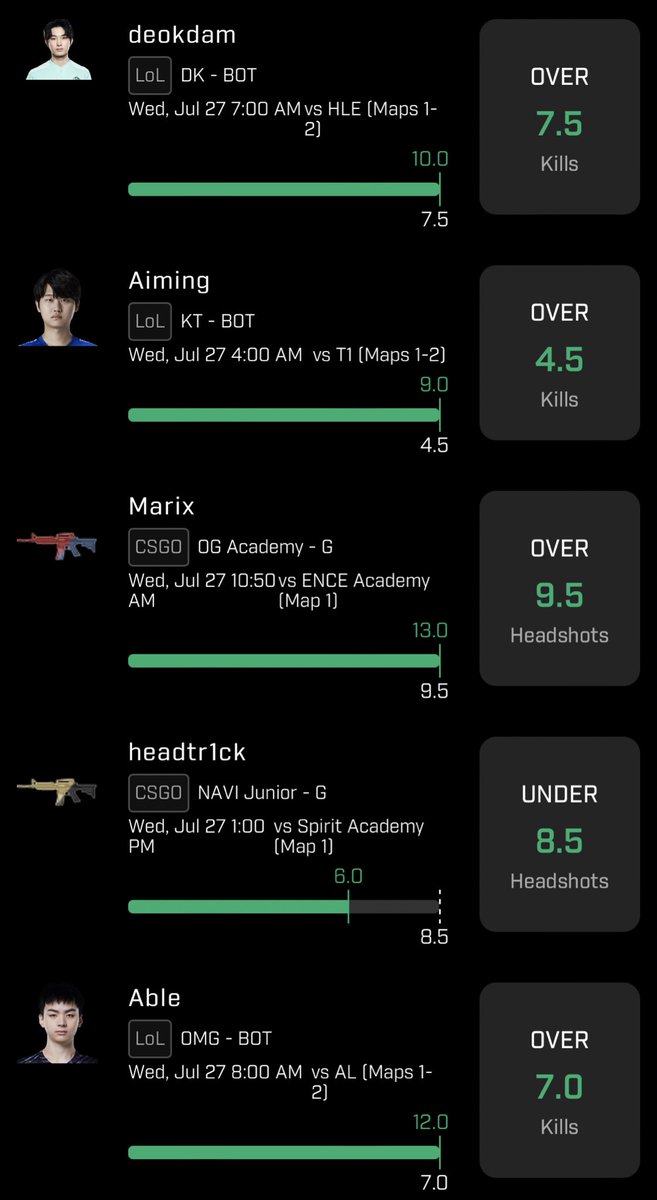 dompickedit's tweet image. BANGGG, all I see is greeen! Cash the 5-leg with ease✅ #prizepicks