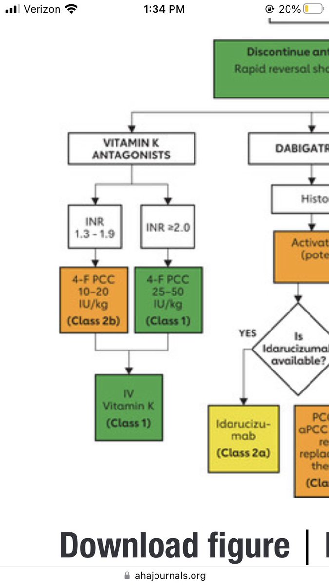 #NeuroPostItPearls 24 
1/
The @StrokeAHA_ASA guidelines for ICH recommend INR-based dosing for rever...