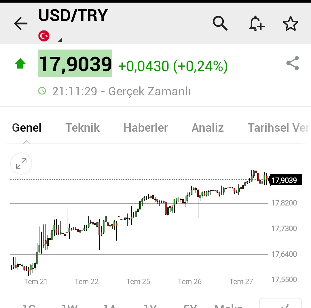 Dolar 18
Diren tl'em diren #BeklenenİndirimGeldi
#SONDAKİKA #deprem Merkez Bankası King