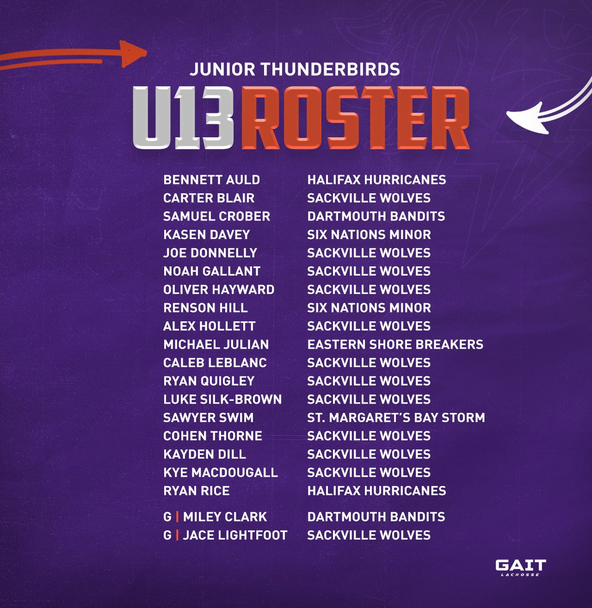 HFXThunderbirds's tweet photo. It's time to meet the athletes who will be representing the Thunderbirds at this year's Jr @NLL tournament in Oakville!

We start with our U13 team⚡️ https://t.co/3RmMNTD3kp