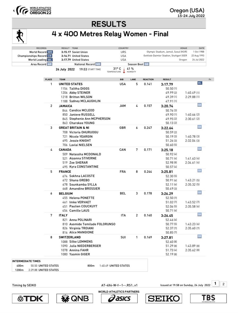How many high schools can say they had TWO athletes on the same HS team that competed in the track World Championships this year? Congrats <a href="/Sade_olatoye/">Sade Olatoye, OLY</a> &amp; <a href="/abbysteiner1/">Abby Steiner</a> What an accomplishment! Can’t wait to see what comes next for you both!