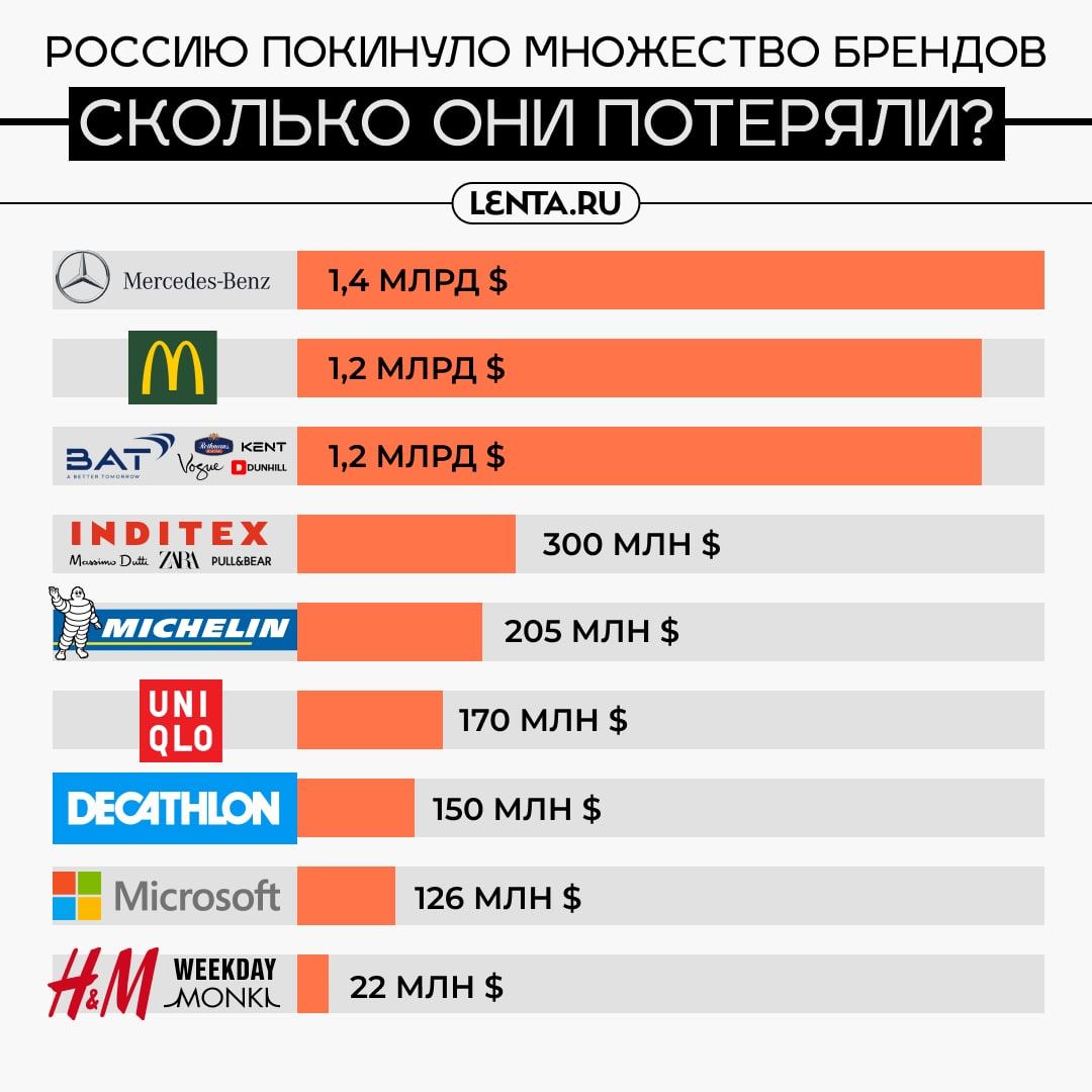 Российские мировые организации