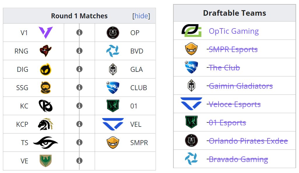 Liquipedia RL on Twitter "With the seventh pick of the 2022 RLEsports
