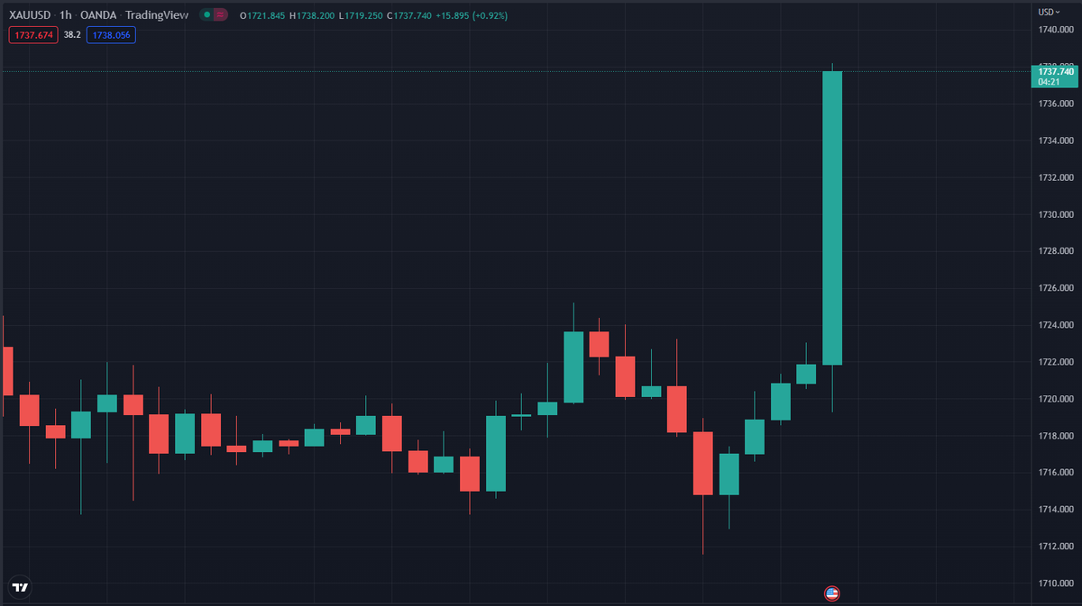 #bitcoin #ETH #DOGE #SHIB #ADA #BNB #GMT #APE #MANA #MATIC #CRO

Rate hike market volatility, this is the direction you want.    gold