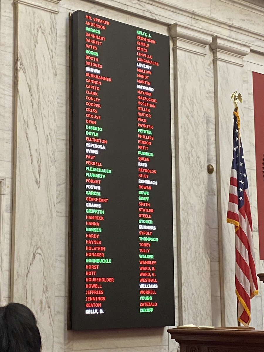 kaylayoungforwv's tweet photo. While I know my caucus thinks this exception is incredibly limited and unacceptable generally, this was our only chance to protect victims of rape and incest. 

Our amendment to include all victims of rape and incest without any limitations failed with this roll call: https://t.co/OwiG2nAVbo