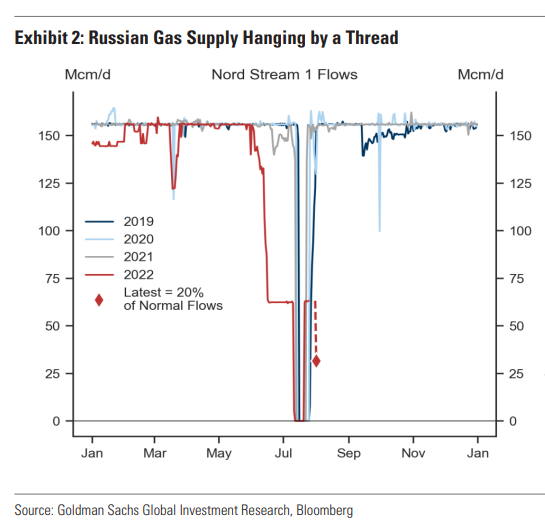 CitySamuel's tweet photo. This is why recession is coming. It's not because of tax cuts or tax rises https://t.co/VL8rwANNvu