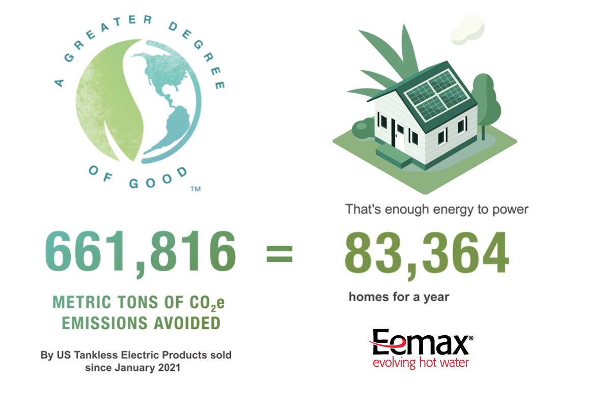EemaxInc's tweet photo. ‘A Greater Degree of Good’ #Eemax’s sustainability initiative is greatly reducing the carbon footprint at our facilities, businesses and homes across the USA https://t.co/bJZVgd7vAS #sharingthewarmth #residentialhotwater #tanklesswaterheater #diy #efficienthotwater #gogreen https://t.co/Fihxf0UK4U