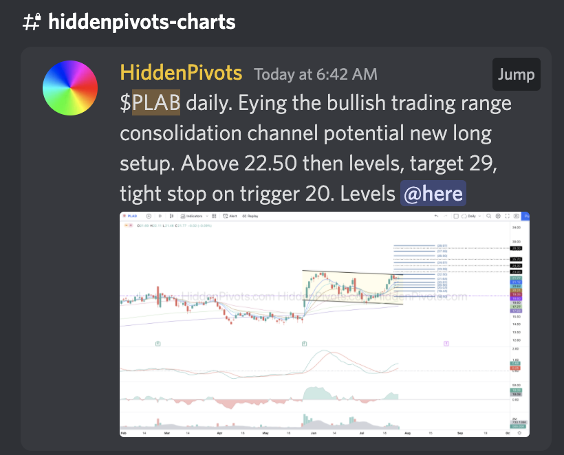 HiddenPivots's tweet image. $PLAB daily ⬆️ new 52wk high consolidation channel breakout off HP $22.50 long trigger.
#HPchartroom