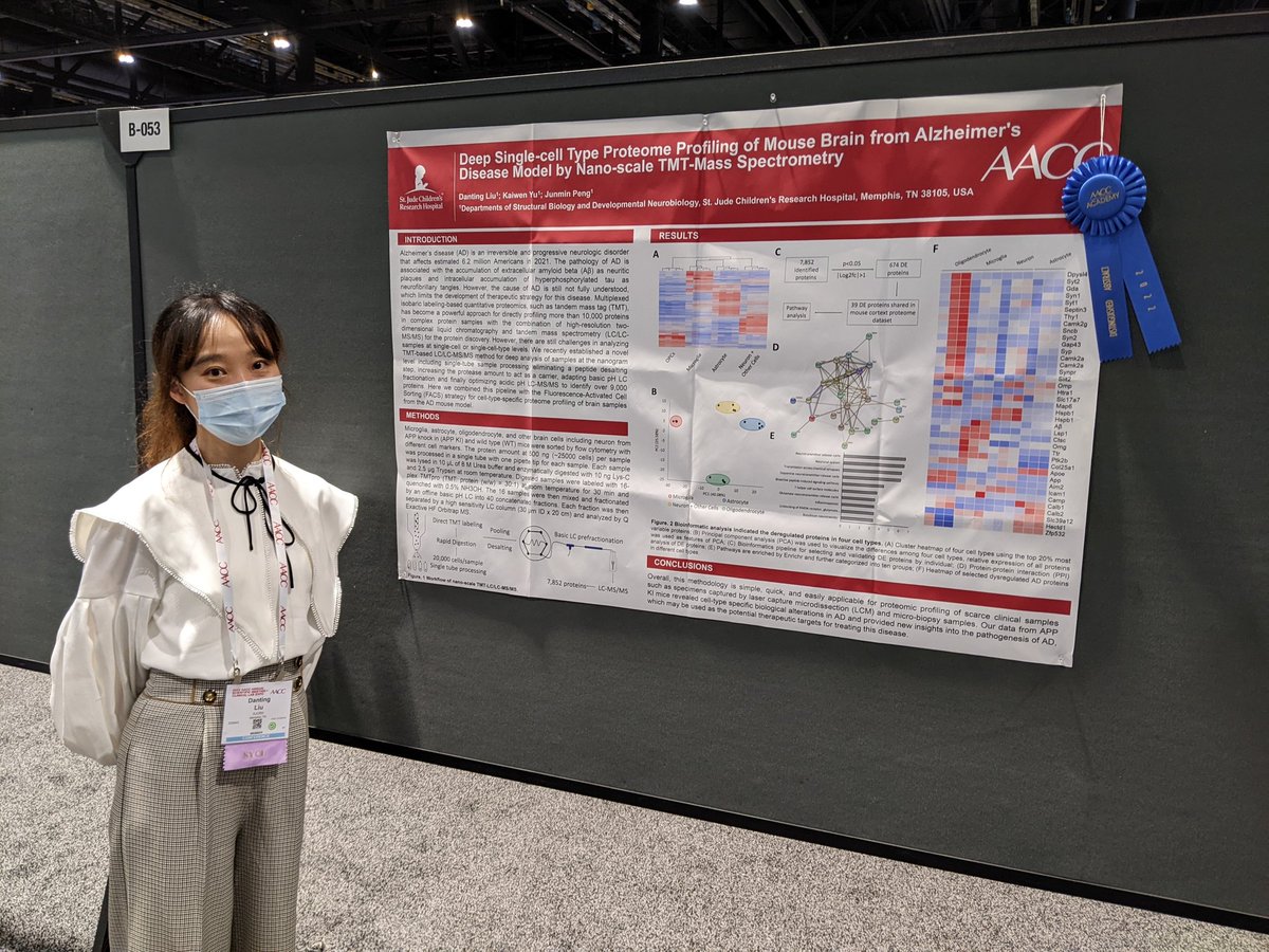 Congratulations to Danting Liu for winning an AACC Academy distinguished abstract award at #2022AACC <a href="/StJudeResearch/">St. Jude Research</a>